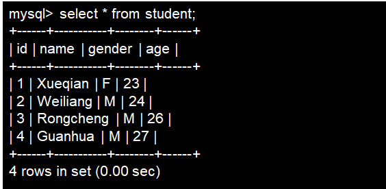 student 表被脚本写入四行样例数据后的查询结果