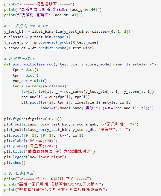 图 21