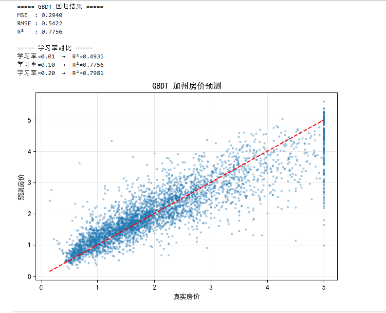图 51