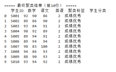 图 59